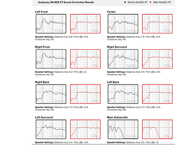 Frequency Graphs